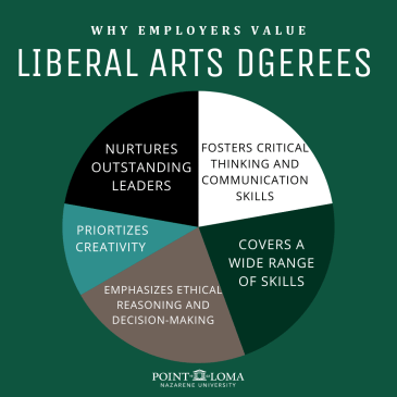 How Liberal Arts Education Prepares You for a Career | PLNU